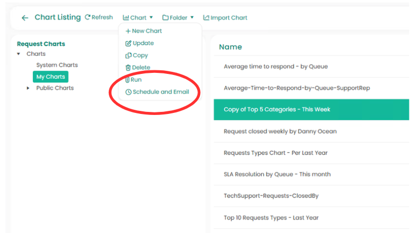 Schedule and Email Charts