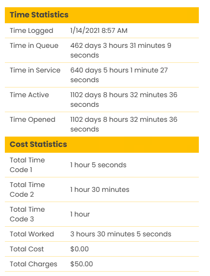 Set Charge Rates