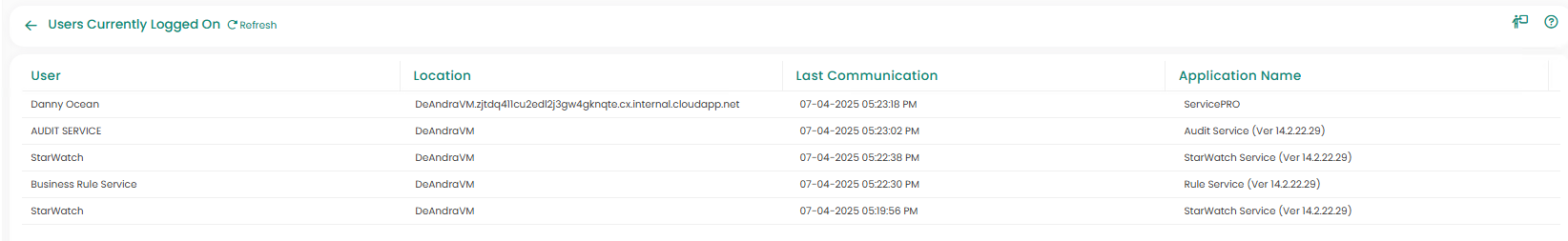 Users Currently Logged In
